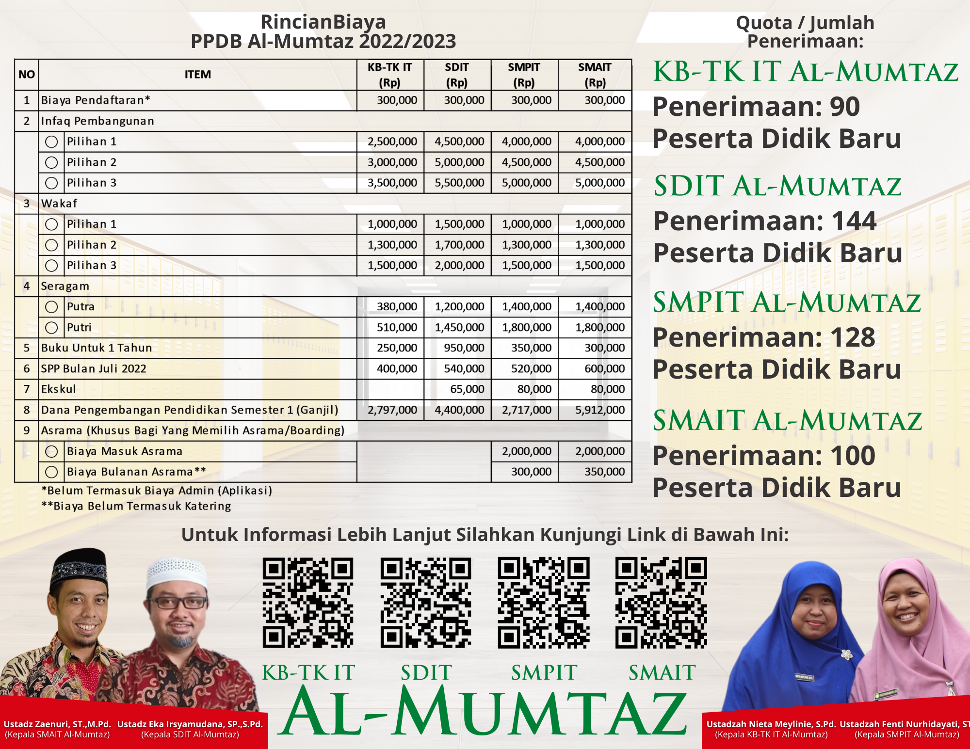 Penerimaan Peserta Didik Baru (PPDB) Al-Mumtaz 2022/2023